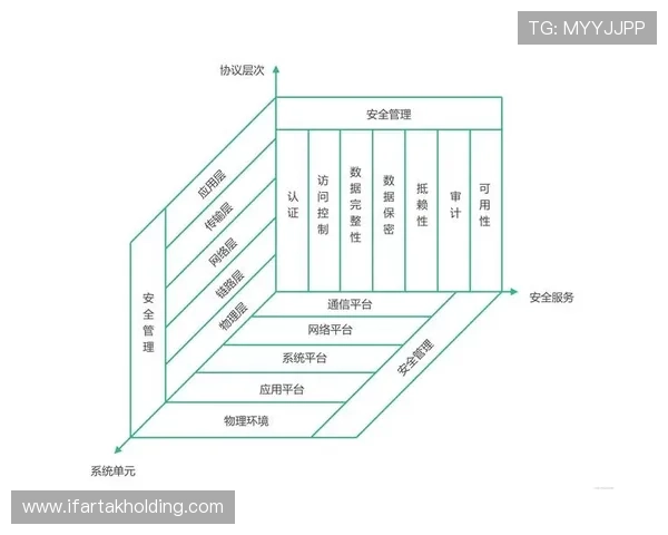 亚博AG旗舰安全保障措施详解确保玩家资金与个人信息安全的全面策略分析